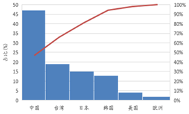 受(shou)供給(gei)側(ce)改(gai)革(ge)調整 LED産(chan)業前途(tu)光(guang)明