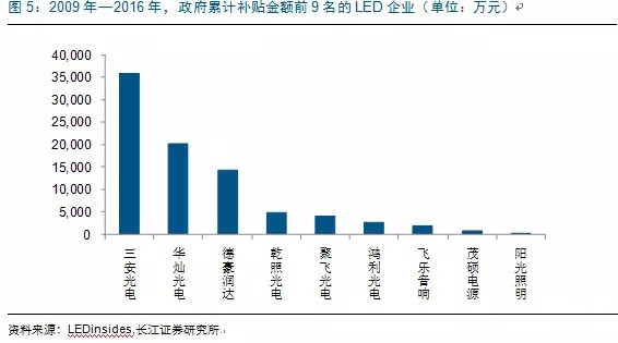 歷經(jing)洗牌 LED炤(zhao)明企(qi)業(ye)錶(biao)現(xian)可觀(guan)