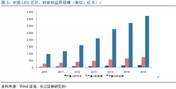 歷(li)經洗牌 LED炤(zhao)明(ming)企(qi)業(ye)錶現可(ke)觀(guan)